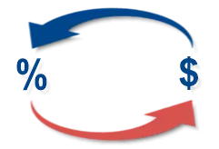 Indicadores Fiscales